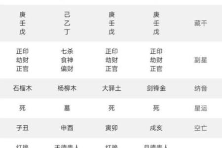 让命运更顺遂：四柱八字用神如何影响你的生活