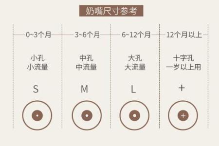 如何为婴儿用品公司取一个有吸引力的名字