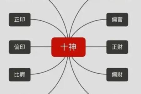 时柱天干偏财地支比肩：掌握这一点财富轻松到手