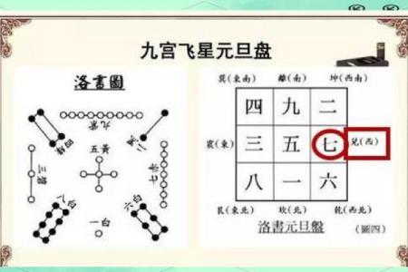 从零开始学玄空风水排盘，轻松破解运势秘密！