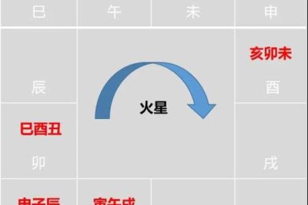 从零开始学紫微斗数排盘，快速掌握命运密码