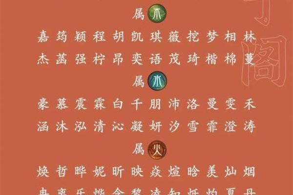 起个名字，影响一生的性格密码