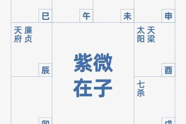 四丙天干的命理奥秘，改变你的人生轨迹