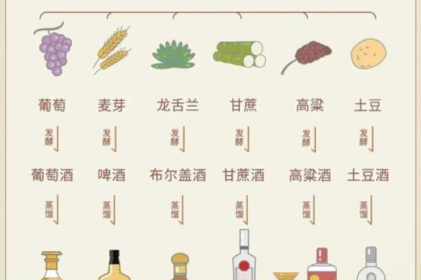 酒类公司起名必看！最具市场吸引力的命名方法