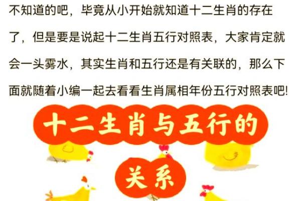 十二生肖与五行的完美对照，你知道自己属于哪一行吗