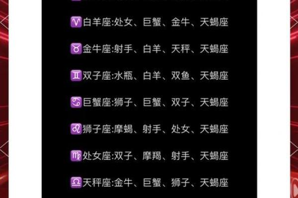 星座配对揭秘：你的爱情秘籍，哪个星座最适合你？