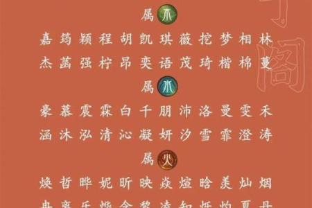 起个名字，影响一生的性格密码
