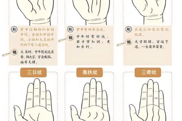 揭秘手相奥秘：手指长短竟影响运势，你了解多少？