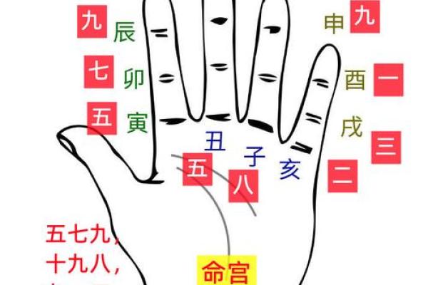 八字盘命详解：让你的人生方向不再迷茫