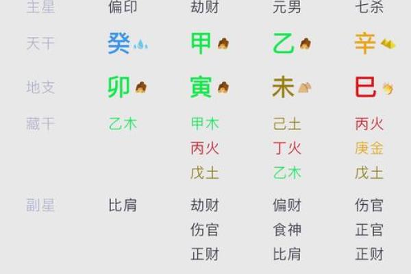 从乙天干地支看命运走势，如何破解命理密码