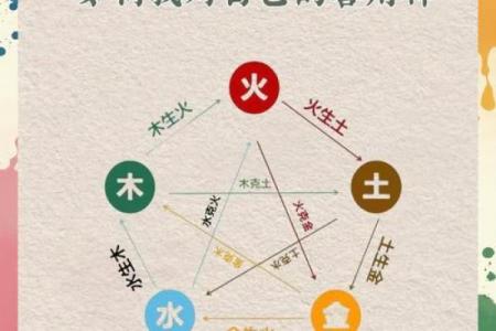 揭秘八字水字，命运的转折点就在这里