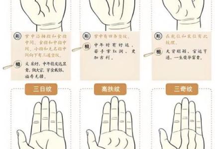 揭秘手相奥秘：手指长短竟影响运势，你了解多少？