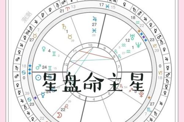 十二星座罗盘：揭秘命运轨迹，解锁你的星盘秘密