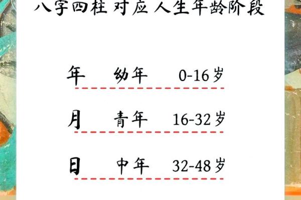 八字算命：一生运势的隐藏密码