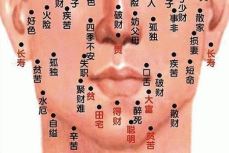 面相痣相两相宜，揭秘痣相中的运势密码