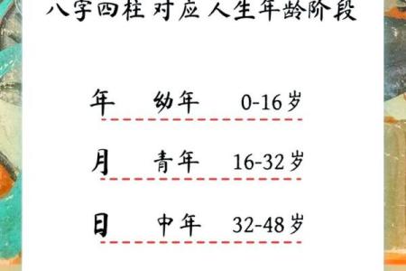 八字算命：一生运势的隐藏密码